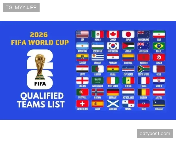 2026世界杯48队参赛规则怎么分组和出线